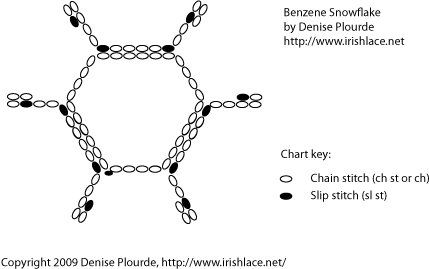 crochet chart for benzene snowflake