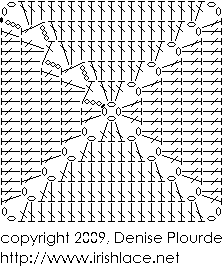 chart of granny square