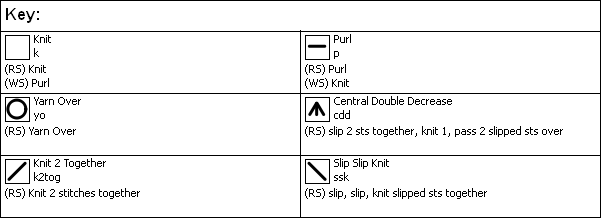 42 washcloth chart key