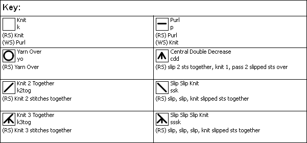 blink chart key