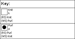 dw logo chart key