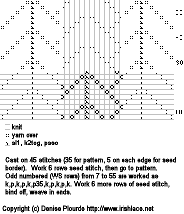 graph of the center section of the dishcloth