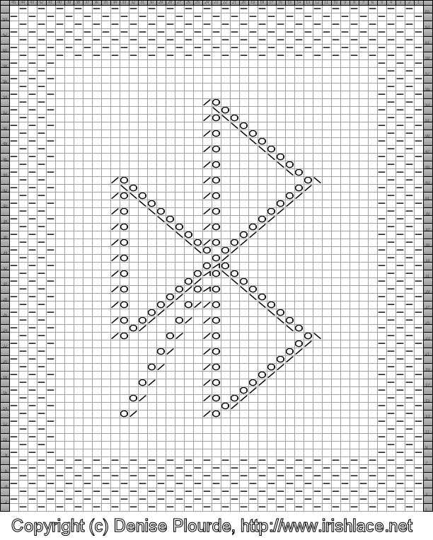tipsy triangles shamrock washcloth chart, click for larger view