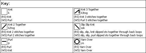 Shamrock Knitting Chart